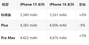 乌兰浩特苹果16维修分享iPhone16/Pro系列机模再曝光