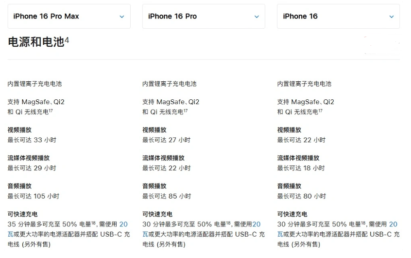 乌兰浩特苹果手机维修分享 iPhone 16 目前实测充电峰值功率不超过 39W 